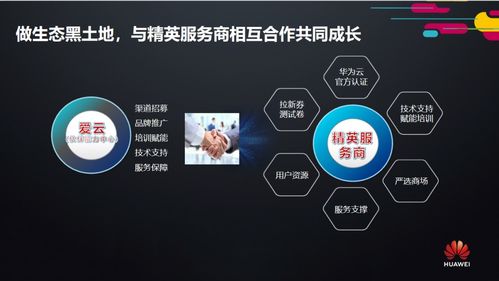 2020年愛云技術(shù)首場(chǎng)線下華為云精英服務(wù)商招募會(huì)圓滿收官，唐山網(wǎng)絡(luò)技術(shù)服務(wù)開啟新篇章