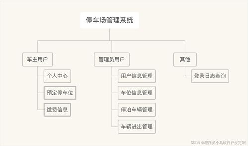 基于SpringBoot技術的停車場管理系統的設計與實現