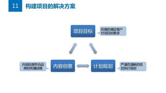 從策略到執(zhí)行 公關(guān)解決方案與項目策劃全攻略