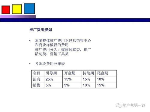 項(xiàng)目營銷策劃方案 融合項(xiàng)目策劃與公關(guān)服務(wù)的整合式營銷策略
